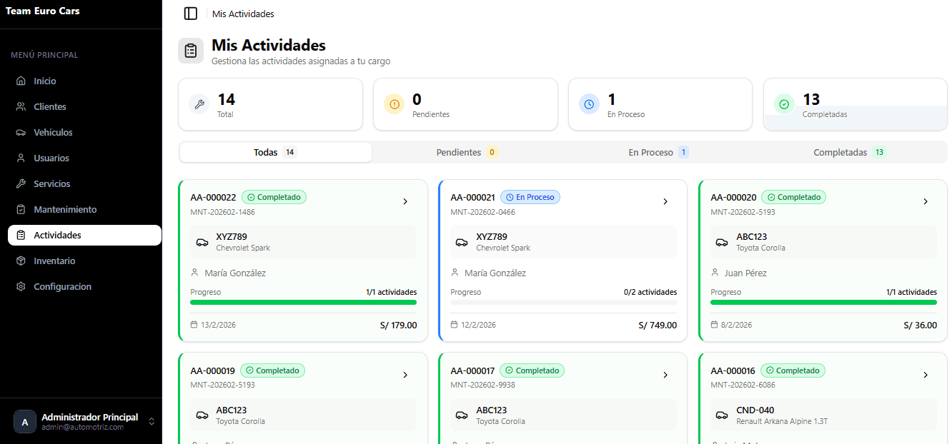 Dashboard de Solución Automotriz - Sistema de gestión empresarial